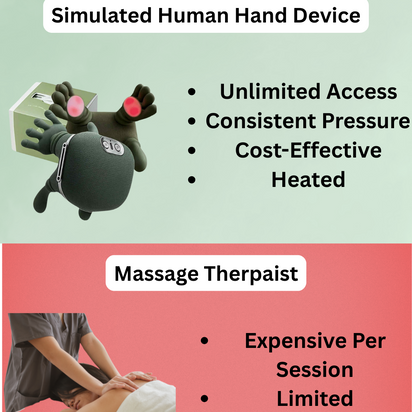 Electric Neck and Shoulder Muscle Massager Simulated Human Hand
